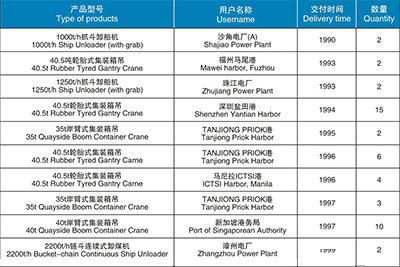 起重机械、港口机械产品汇总表（1990-2003）