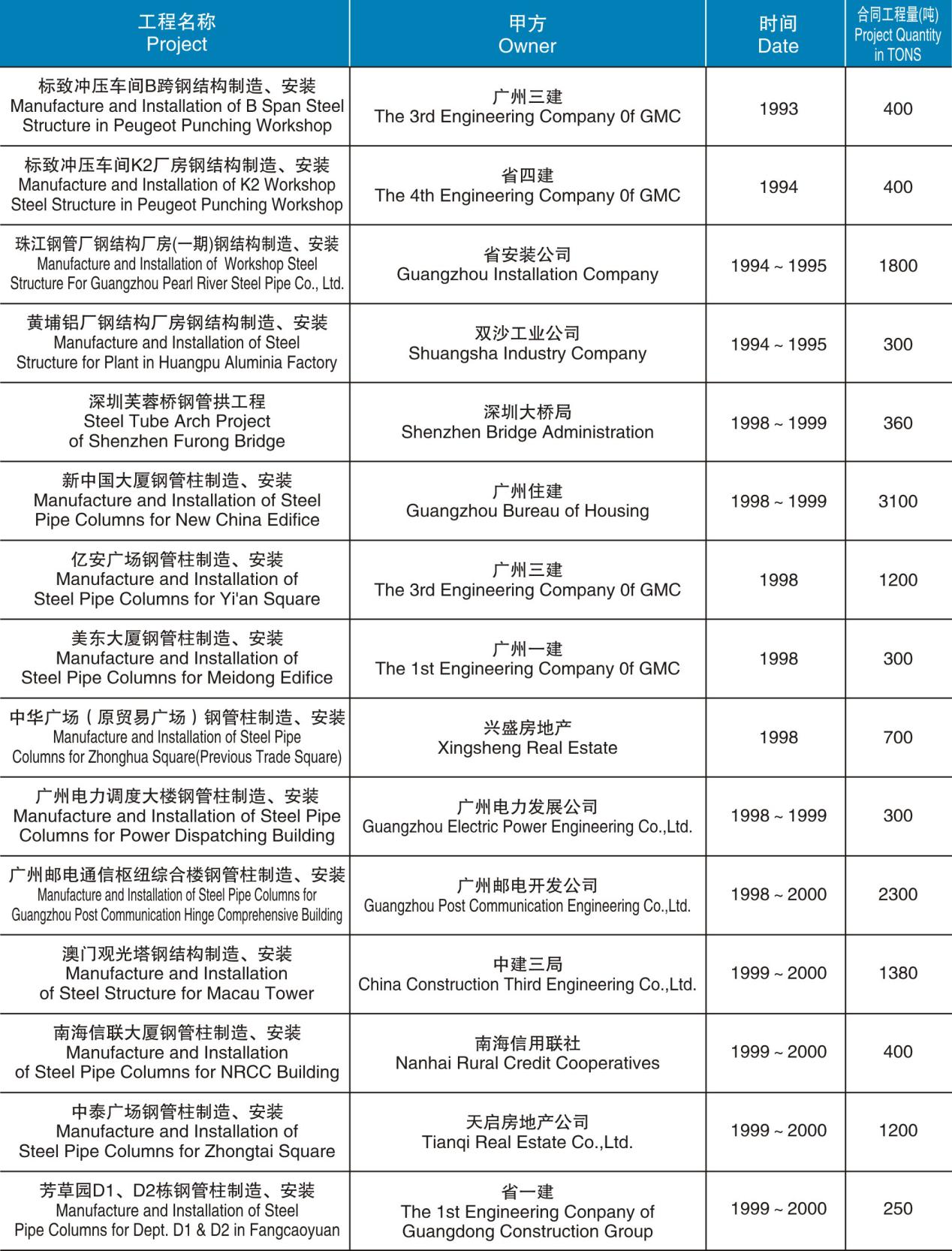 6.钢管柱和建筑结构制造、安装项目.jpg