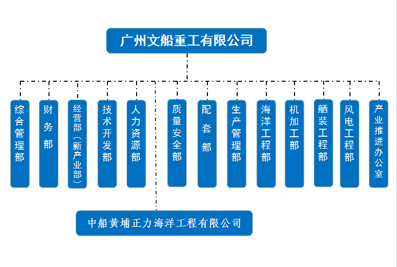 1575621605219360.png 组织架构图(新).png