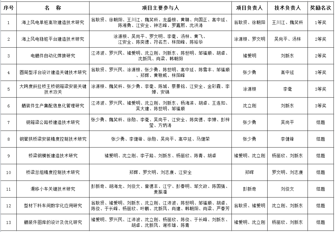 1612788276268913.png 科技创新成果奖z.PNG