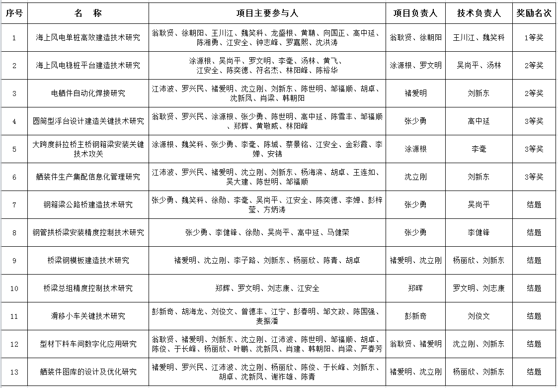 科技创新成果奖z.PNG